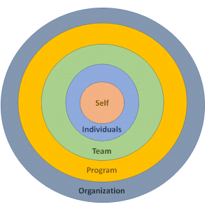 Agile Coaching Training