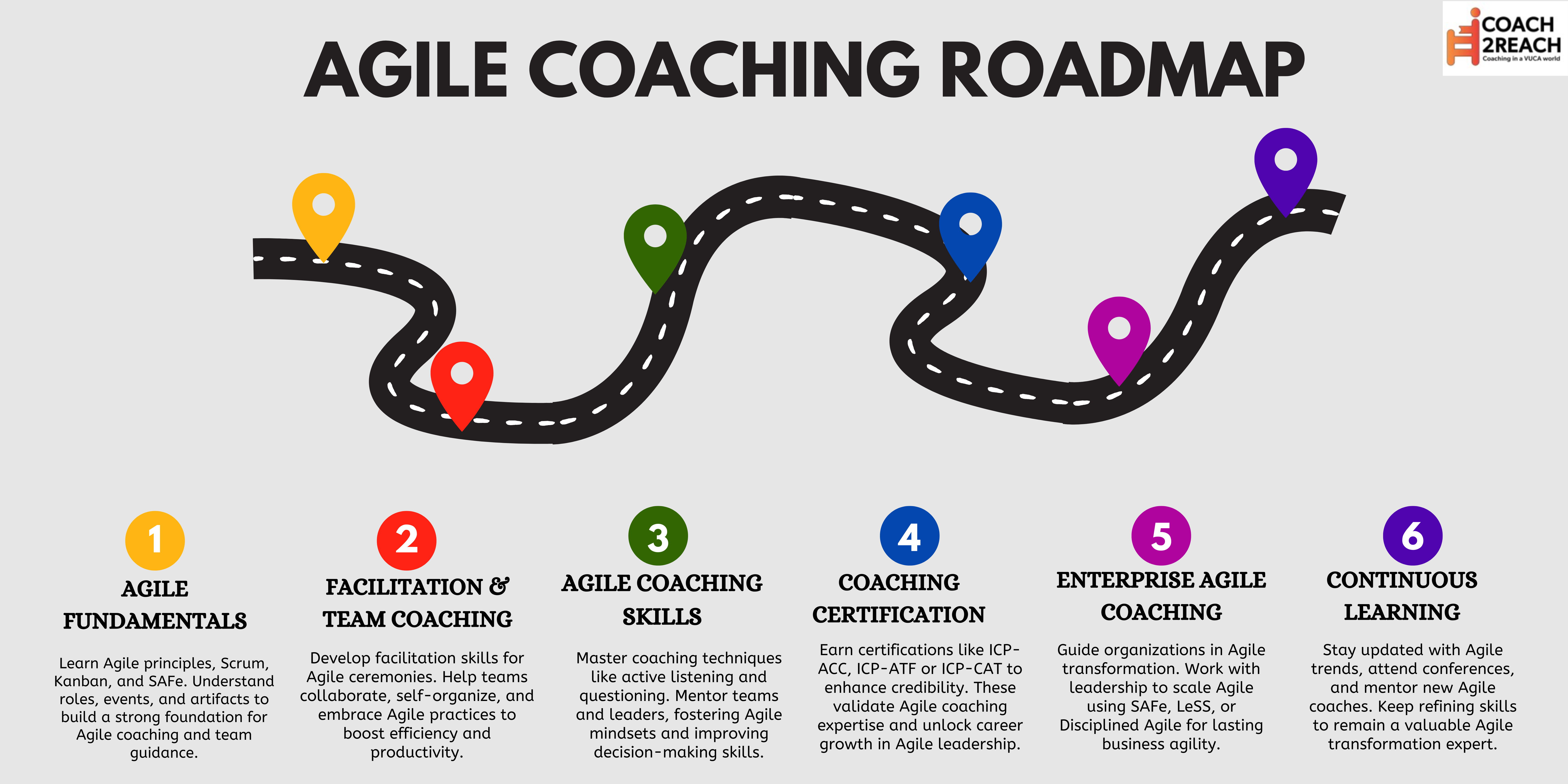 Agile Coaching roadmap